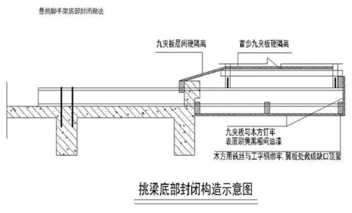 外脚手架及外架防护棚搭设标准化做法,落地架 悬挑架全了